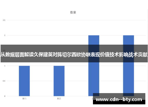 从数据层面解读久保建英对阵切尔西欧协联表现价值技术影响战术贡献 从数据层面解读久保建英对阵切尔西欧协联表现价值技术影响战术贡献