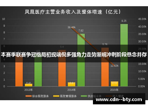 本赛季联赛争冠格局初现端倪多强角力走势渐明冲刺阶段悬念并存 本赛季联赛争冠格局初现端倪多强角力走势渐明冲刺阶段悬念并存